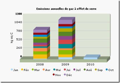 ecolometre_emissions